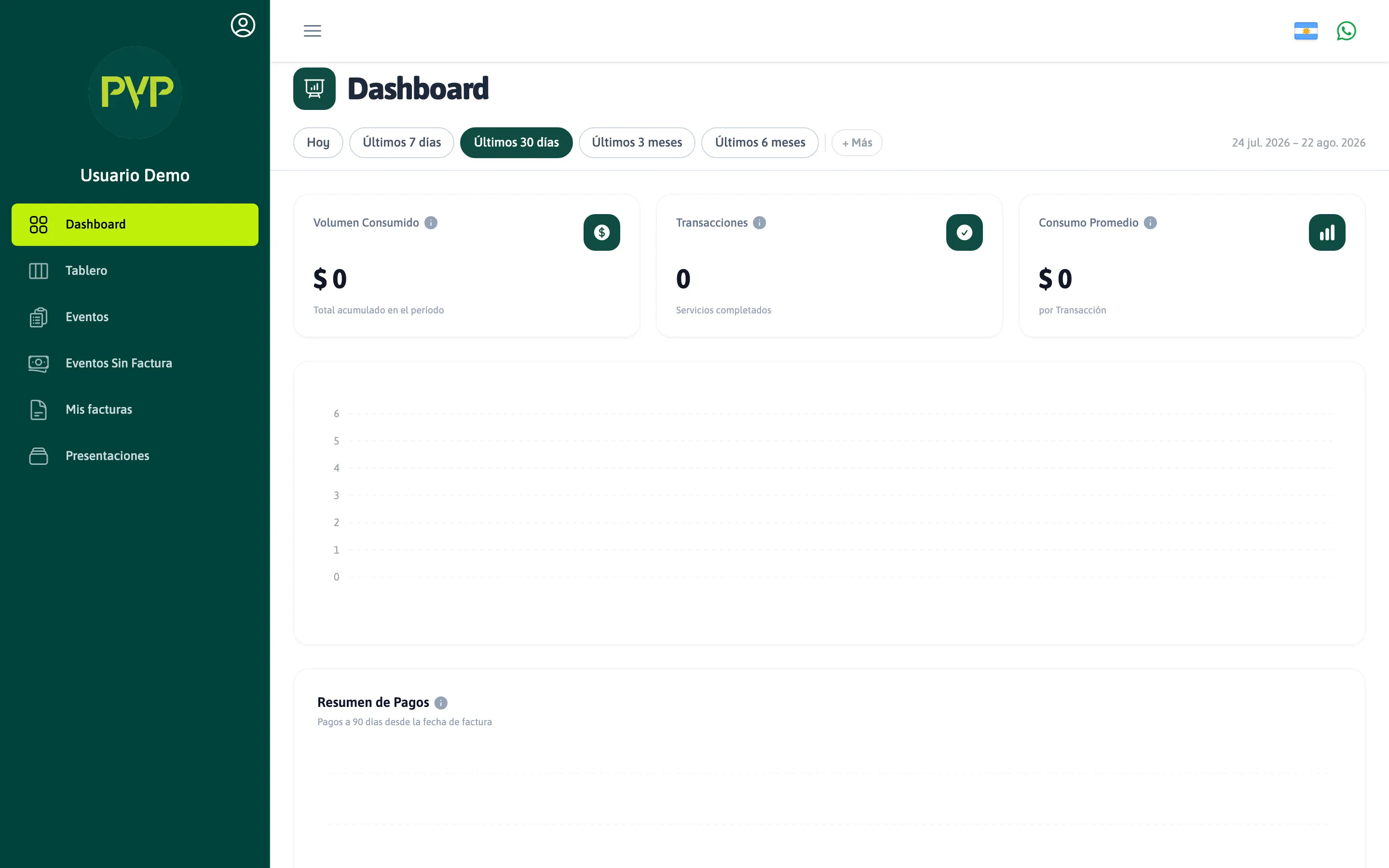 Dashboard del taller
